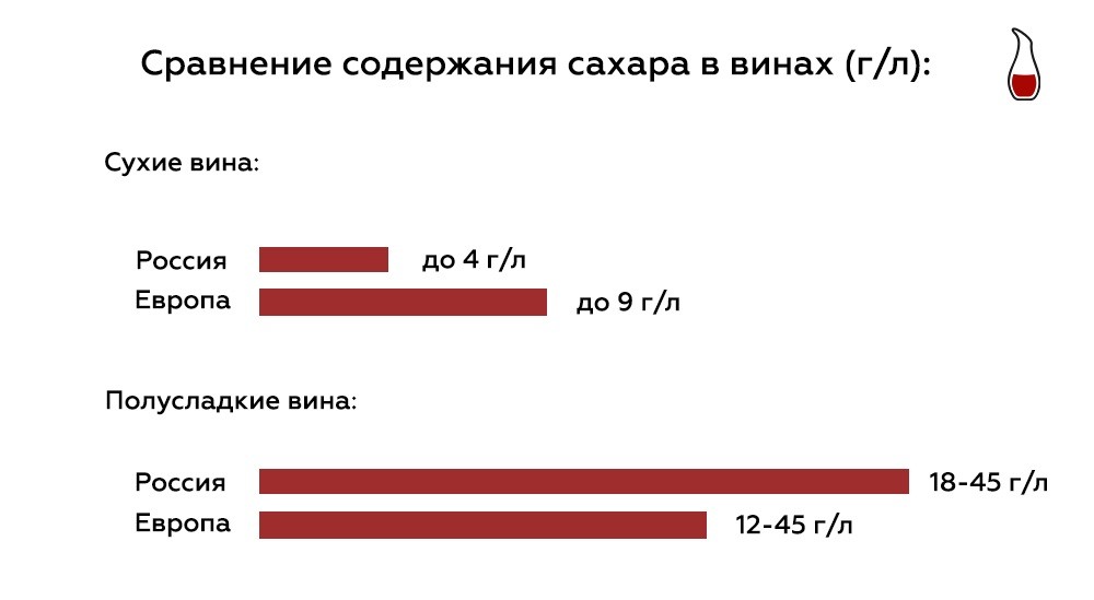 Инфографика